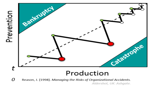 How to balance production & prevention to avoid accidents - Bourton ...