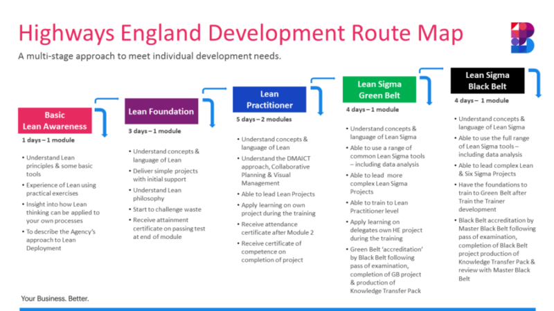 Highways England Development Route Map 3 - Bourton